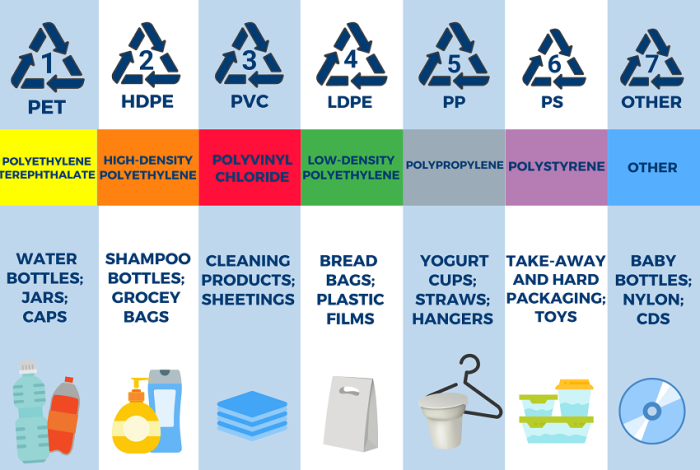 Polyfill Chart Filler MB: Polymeric Matrix Types