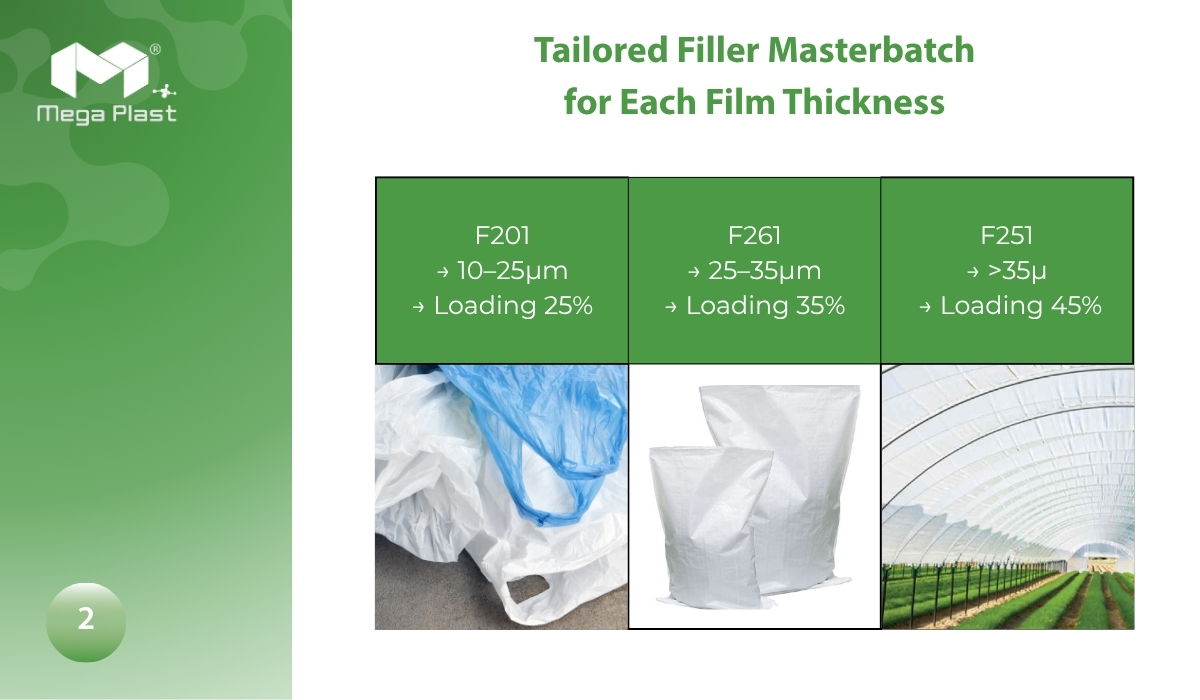 Tailored CaCO3 Filler Masterbatch for PE Film