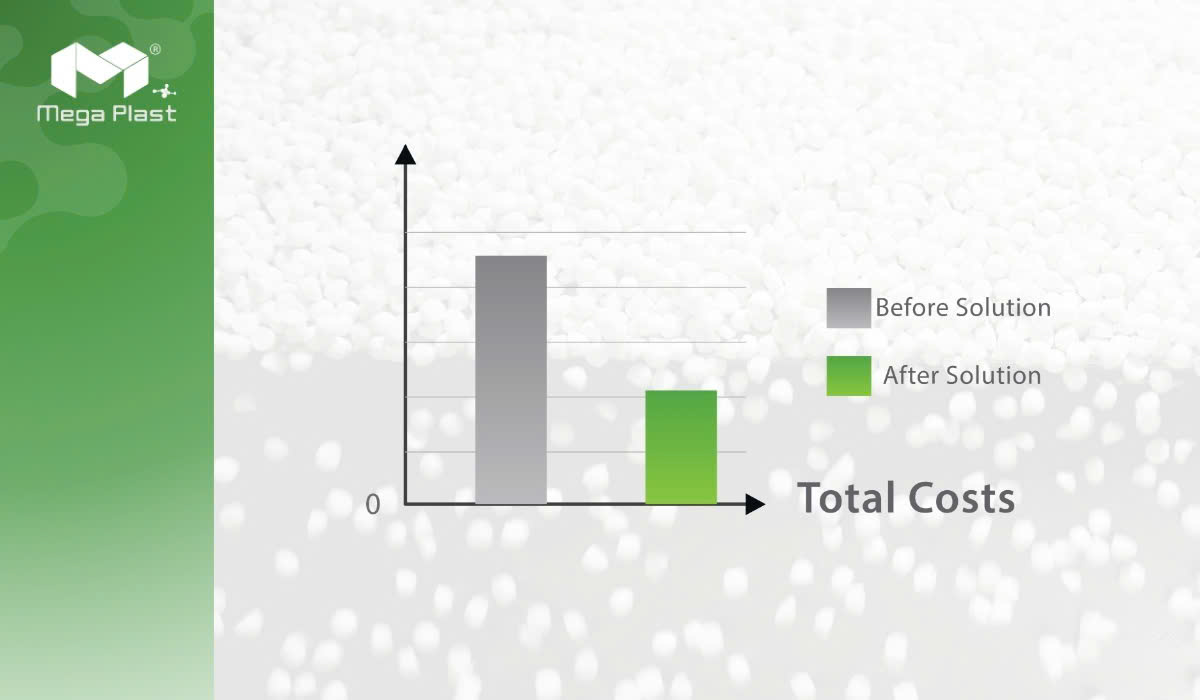 Production Performance Result