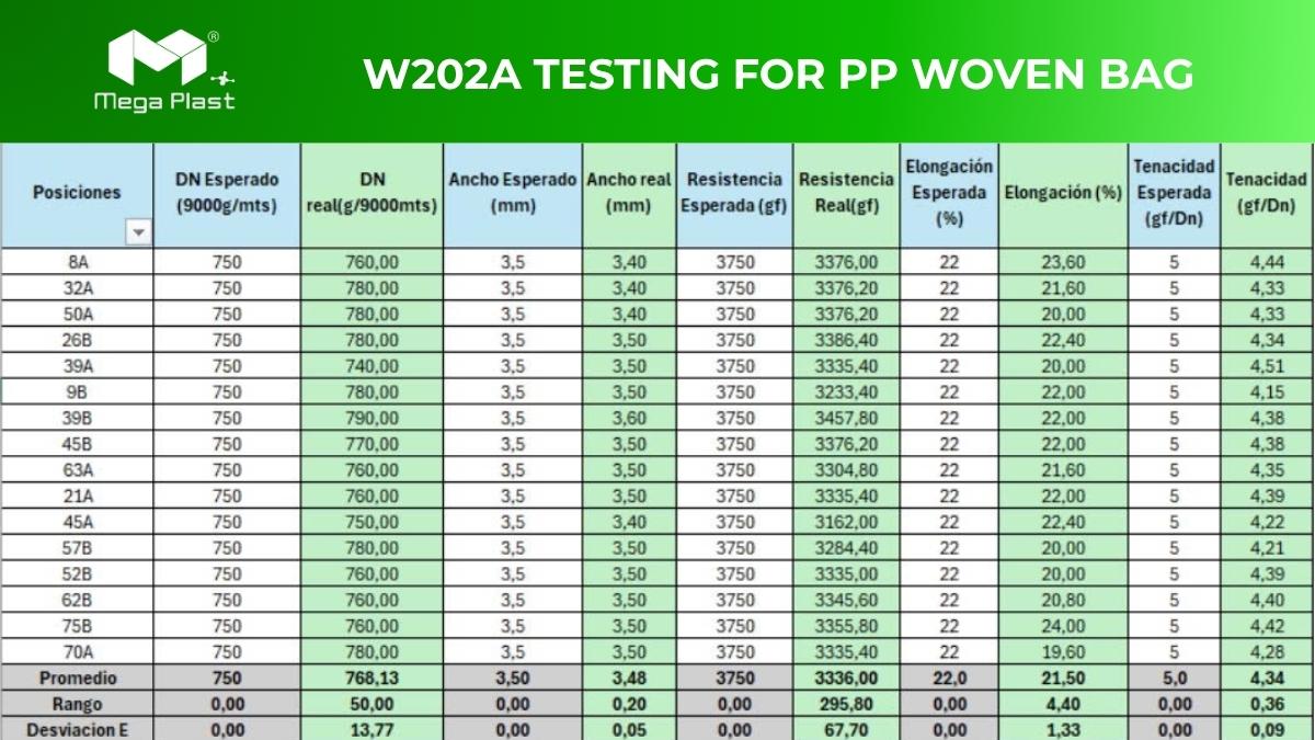  W202A Testing For PP Woven Bag