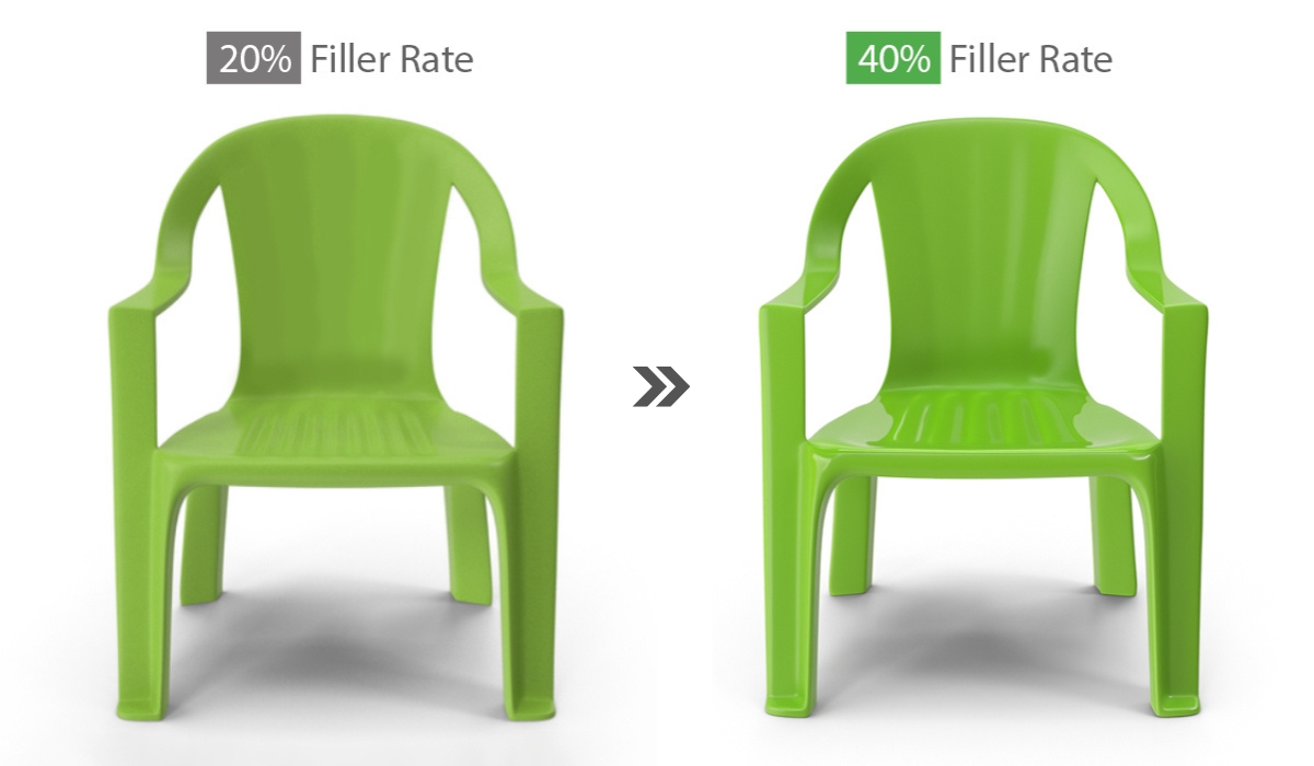 Comparison of gloss levels using custom PP Filler Masterbatch for injection molding at 20% vs 40% loading